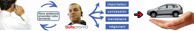 le concept autopromo